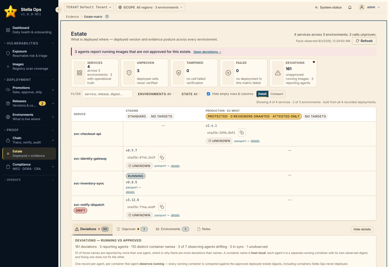 Estate screen: a matrix of services against environments, above an open deviations panel summarising running containers whose digest is not an approved one